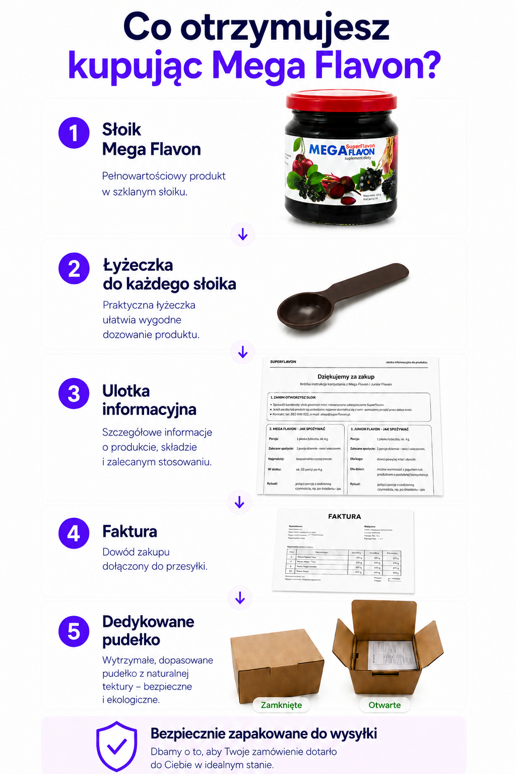 Mega Flavon – zawartość przesyłki: słoik, łyżeczka, ulotka informacyjna, faktura i dedykowane pudełko