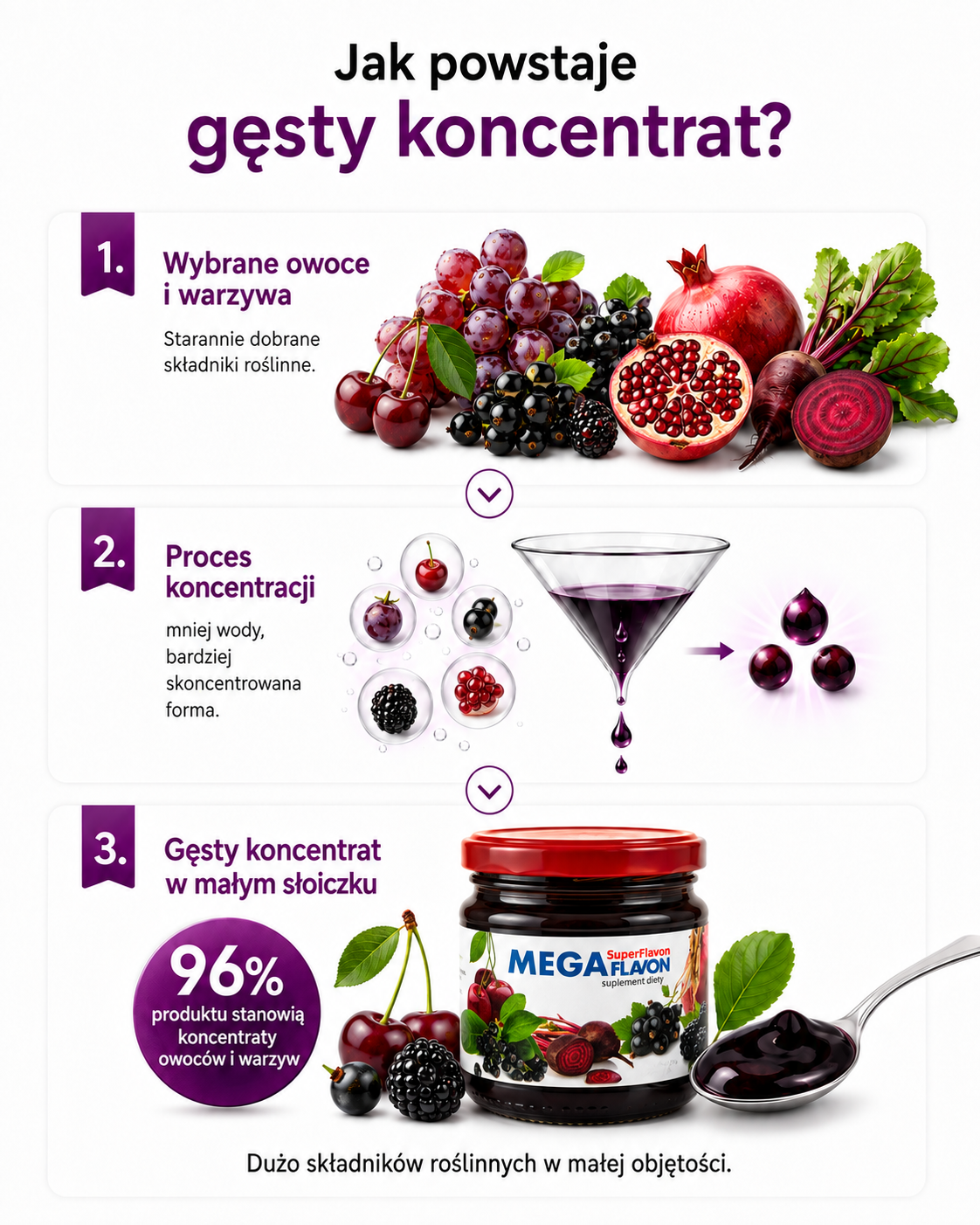 Jak powstaje Mega Flavon – gęsty koncentrat, którego 96% stanowią koncentraty owoców i warzyw