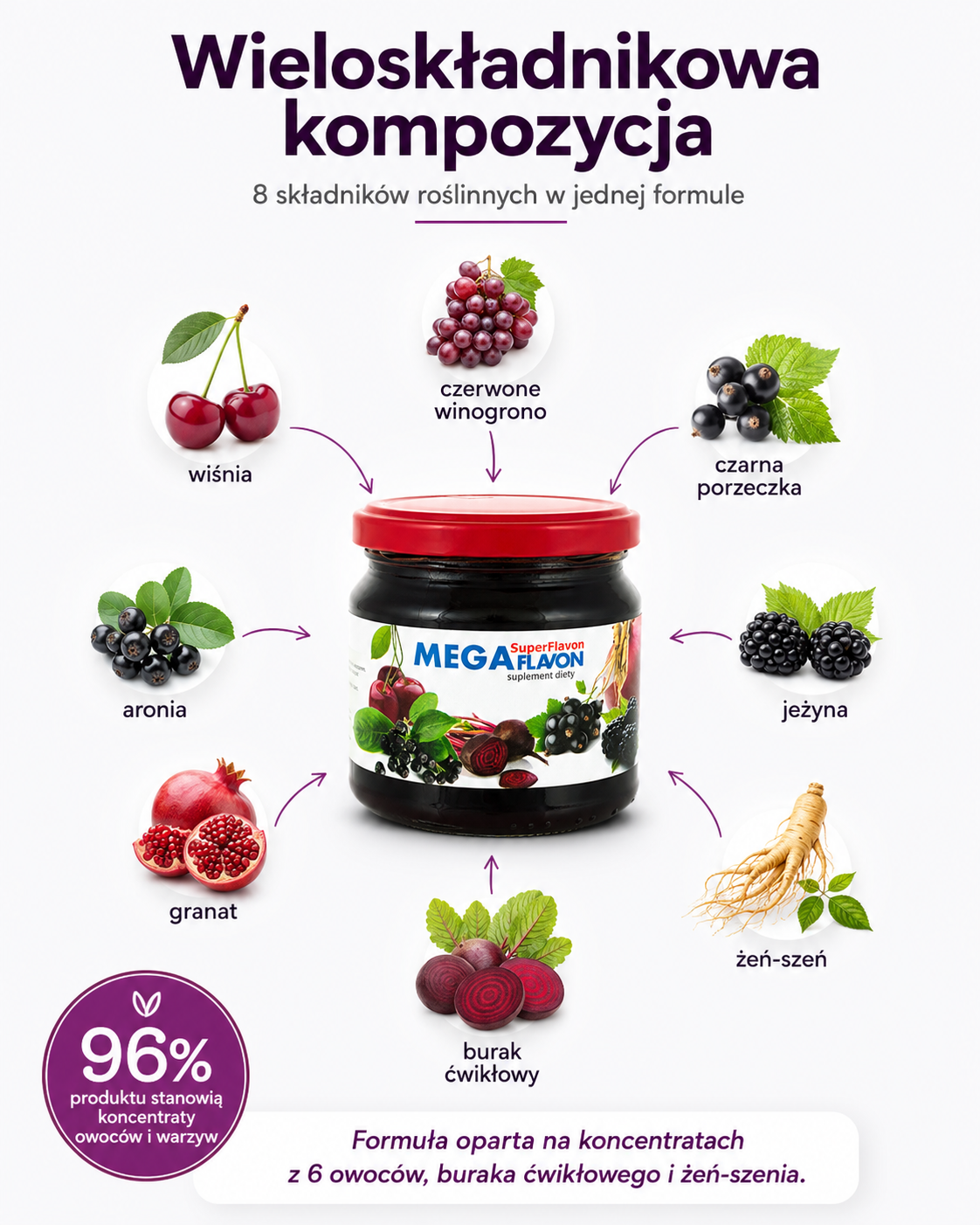 Wieloskładnikowa kompozycja Mega Flavon – 8 składników roślinnych w jednej formule