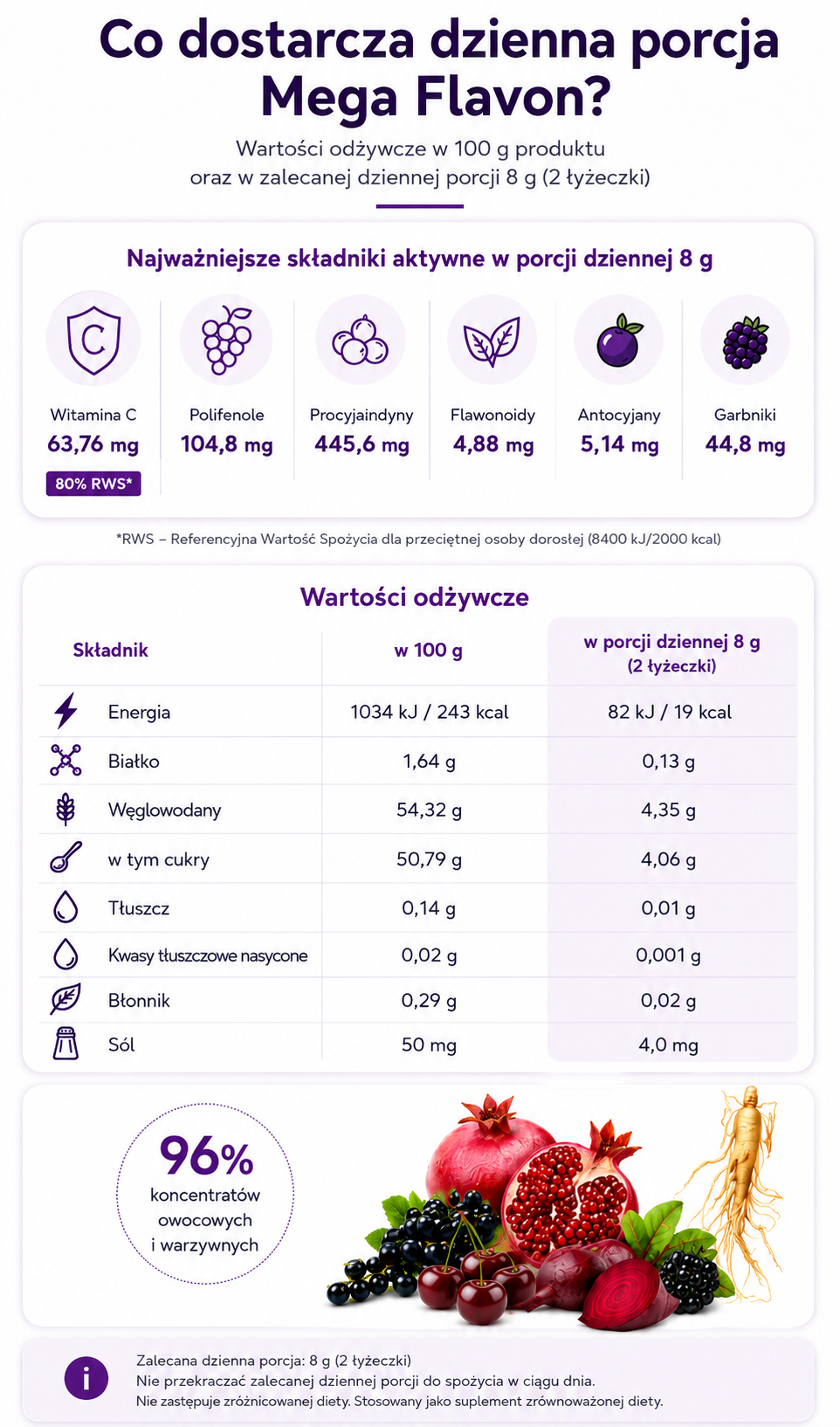Mega Flavon – wartości odżywcze w 100 g i dziennej porcji 8 g, witamina C, polifenole i procyjanidyny